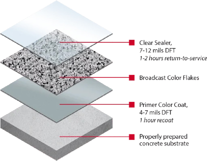 Sky stucco Systems Epoxy that works